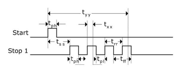 昊量光电时间相关的单光子计数（TCSPC）